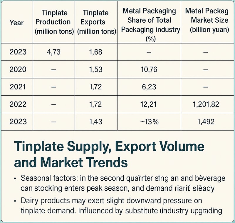 China-tinplate-market-demand