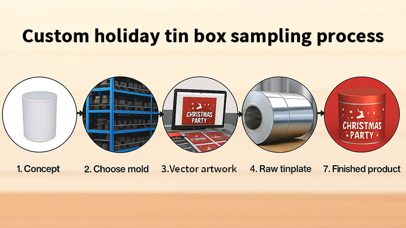 christmas cookie tins wholesale