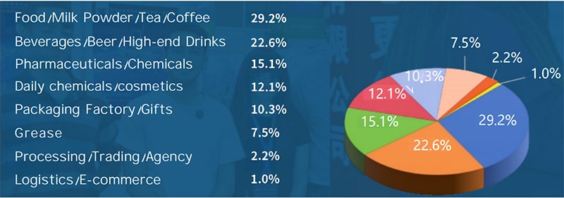 Audience source composition