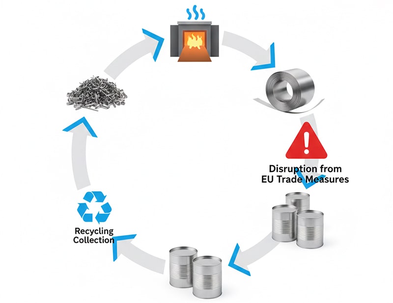 Circular Economy Under Pressure