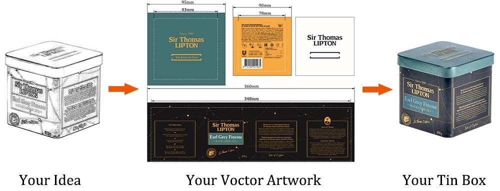 3 étapes pour la personnalisation