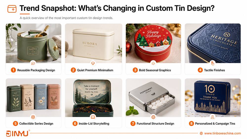 Custom Tin Design Trend Custom Tin Design Trend