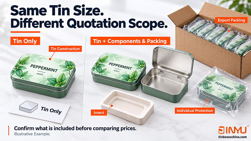 Same Tin Size. Different Quotation Scope